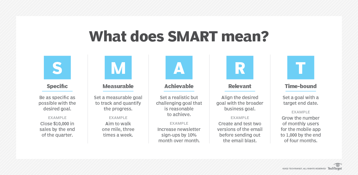 metas SMART